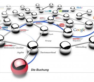 Hotelsoftware – was zählt?
