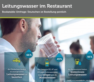 Umfrage – Leitungswasser im Restaurant