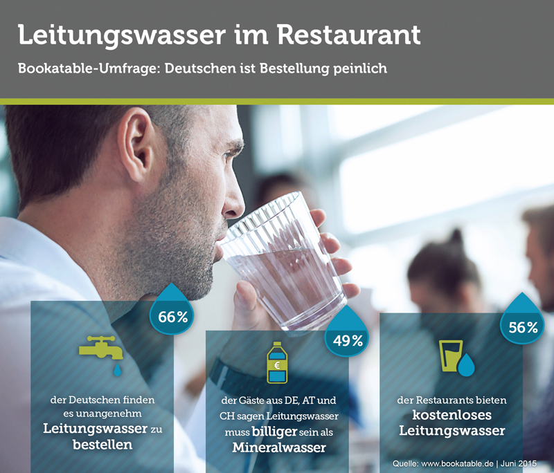 Leitungswasser_im_Restaurant