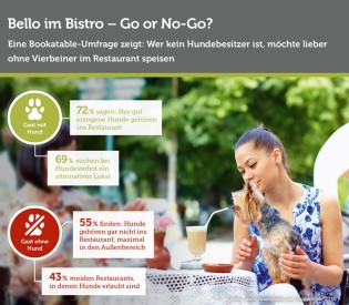 Hunde im Restaurant?