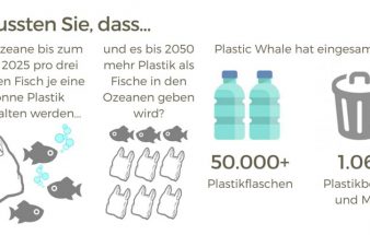 Interface besiegelt Partnerschaft mit Platic Whale