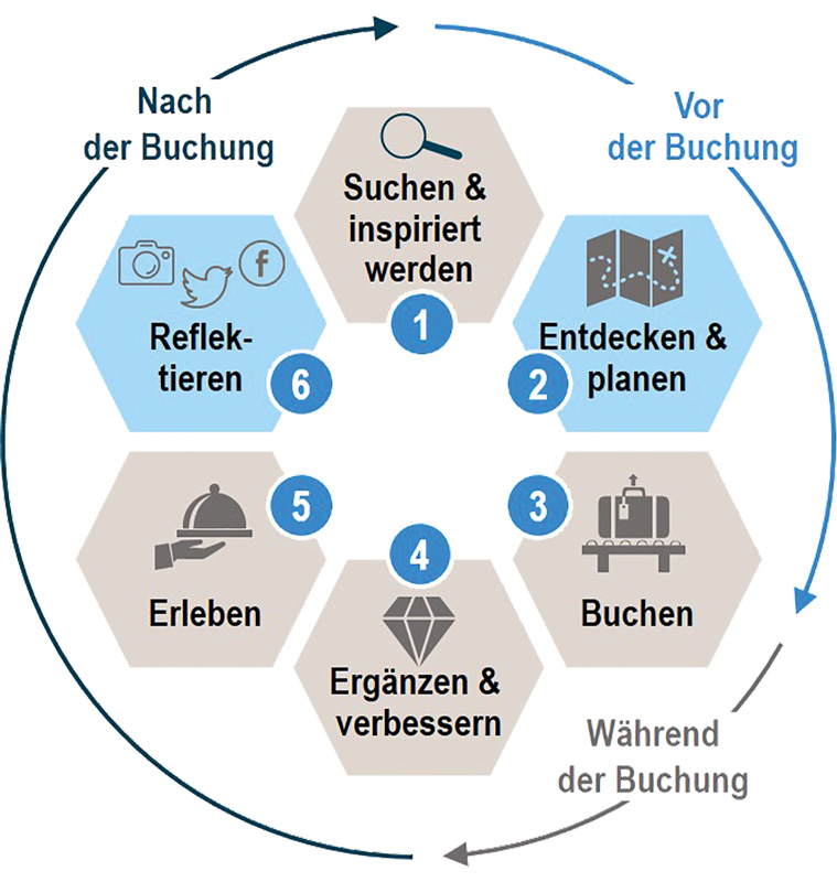 Hotellerie 4.0. Hotellerie-4.0.