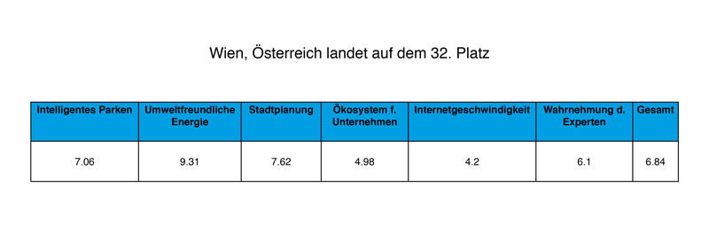 Wien-Statistik